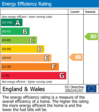 EPC Graph for Mayweed Avenue, Chatham, Kent ME5 0QA