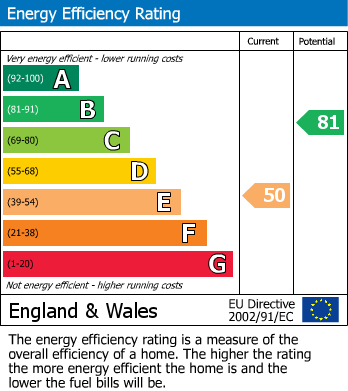 EPC Graph for Hermitage Road, Higham, Rochester, Kent ME3 7NF