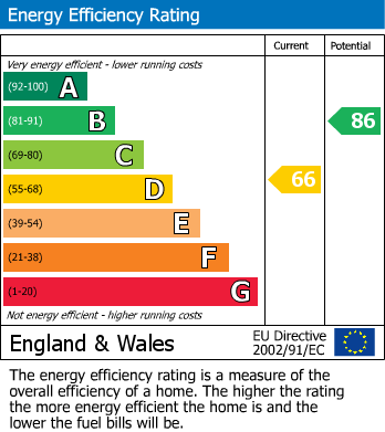 EPC Graph for Dagmar Road, Chatham, Kent ME4 5HB