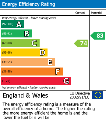 EPC Graph for Hurst Hill, Walderslade Woods, Kent ME5 9BU