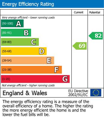 EPC Graph for Wakeley Road, Rainham, Gillingham, Kent ME8 8NW