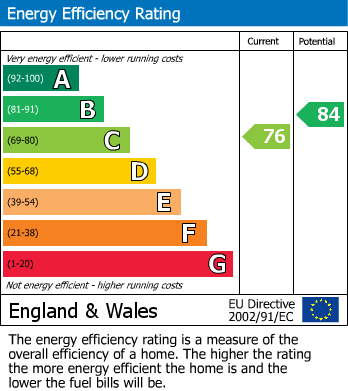 EPC Graph for Ferndown Close, Hempstead, Gillingham, Kent ME7 3SN