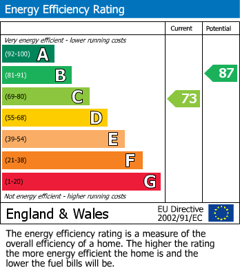 EPC Graph for Heritage Drive, Darland, Gillingham, Kent ME7 3EH