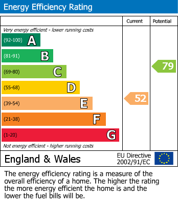 EPC Graph for Herbert Road, Chatham, Kent ME4 5PN