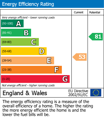 EPC Graph for Catherine Street, Rochester, Kent ME1 2HL