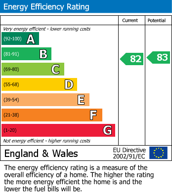 EPC Graph for Kingsdale Court, Chatham, Kent ME5 7NN