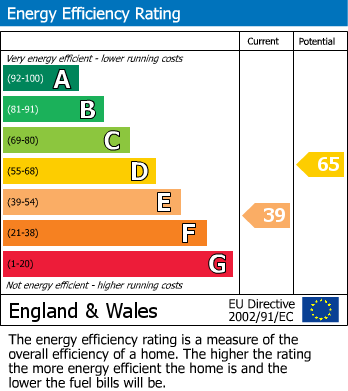 EPC Graph for Beechwood Avenue, Chatham, Kent ME5 7HJ