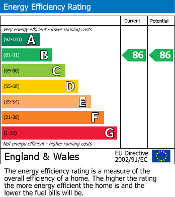 EPC Graph for Woodlands Court, Walderslade, Kent ME5 9GJ