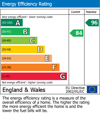 EPC Graph for Thomas Stanley Drive, Rainham, Gillingham, Kent ME8 8GA