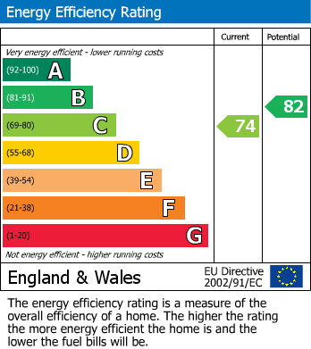 EPC Graph for Lovelace Close, Parkwood, Gillingham, Kent ME8 9QP