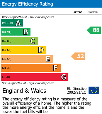 EPC Graph for Mount Road, Chatham, Kent ME4 5RR