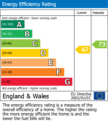 EPC Graph for The Ridgeway, Chatham, Kent ME4 6PB