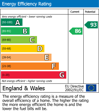 EPC Graph for Maidstone Road, Wigmore, Gillingham, Kent ME8 0LR