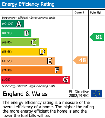 EPC Graph for Barnsole Road, Gillingham, Kent ME7 4JG