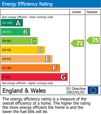 EPC Graph for Upper Luton Road, Chatham, Kent ME5 7BN