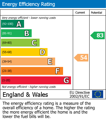 EPC Graph for Alexandra Glen, Walderslade, Chatham, Kent ME5 9EB